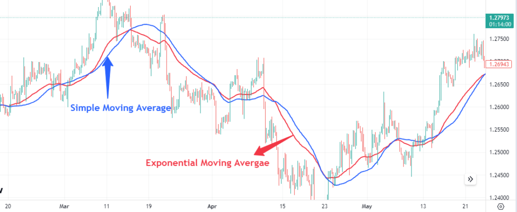 Amber Markets Limited