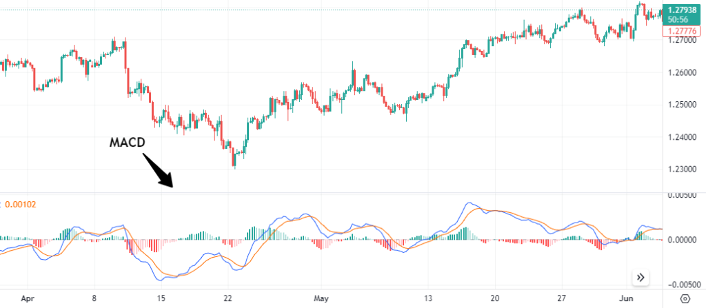 Amber Markets Limited