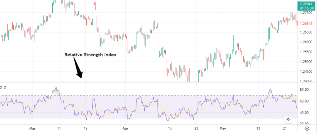 Amber Markets Limited