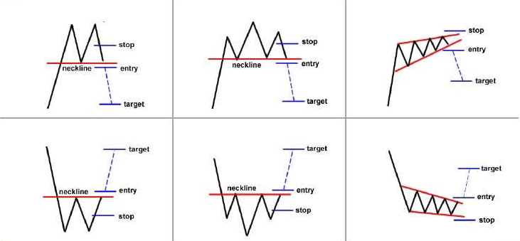 Fundamental vs Technical Analysis: Understanding the Differences