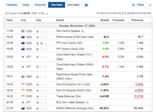 Economic Calendars for Better Trading Decisions