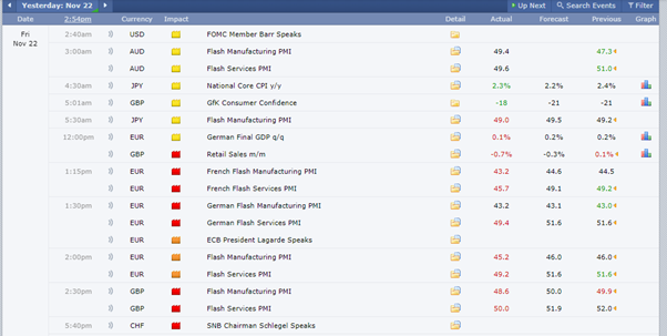 Economic Calendars for Better Trading Decisions