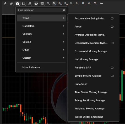 Technical Analysis Tools on cTrader