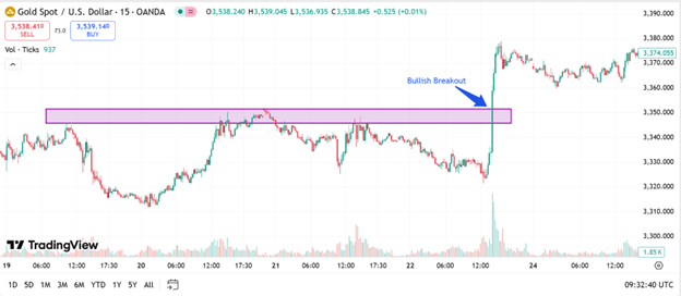 3 Easy Day Trading Strategies Every Beginner Can Try