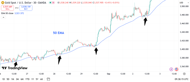 3 Easy Day Trading Strategies Every Beginner Can Try