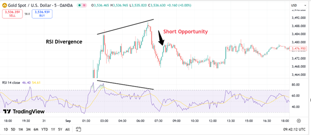 3 Easy Day Trading Strategies Every Beginner Can Try