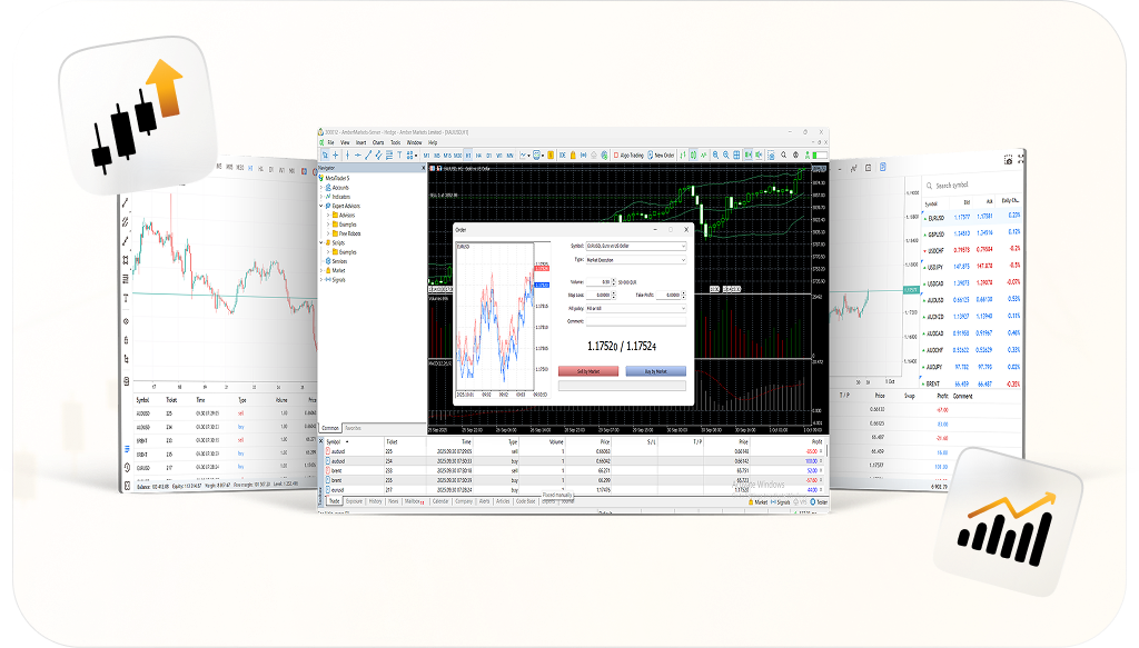 MetaTrader 5 at Amber Markets